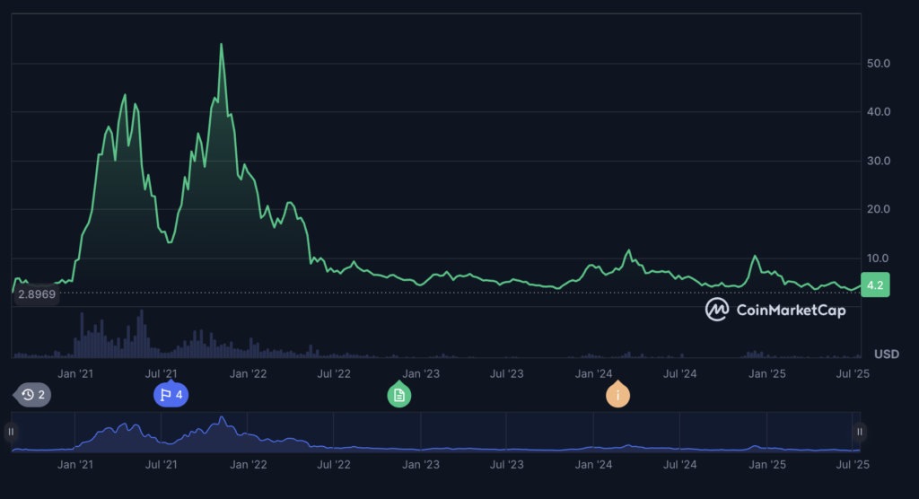 Berita Polkadot: Mengapa harga DOT naik hari ini?