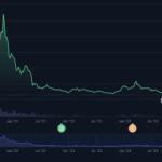 Berita Polkadot: Mengapa harga DOT naik hari ini?