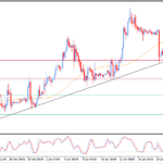 Pembaruan perkiraan untuk Bitcoin -22-01-2026