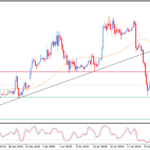 Pembaruan perkiraan untuk Ethereum -22-01-2026