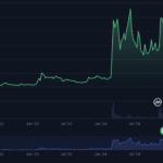 Berita FLOKI: Mengapa harga FLOKI naik hari ini?