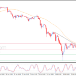 Pembaruan malam untuk Bitcoin -12-02-2026