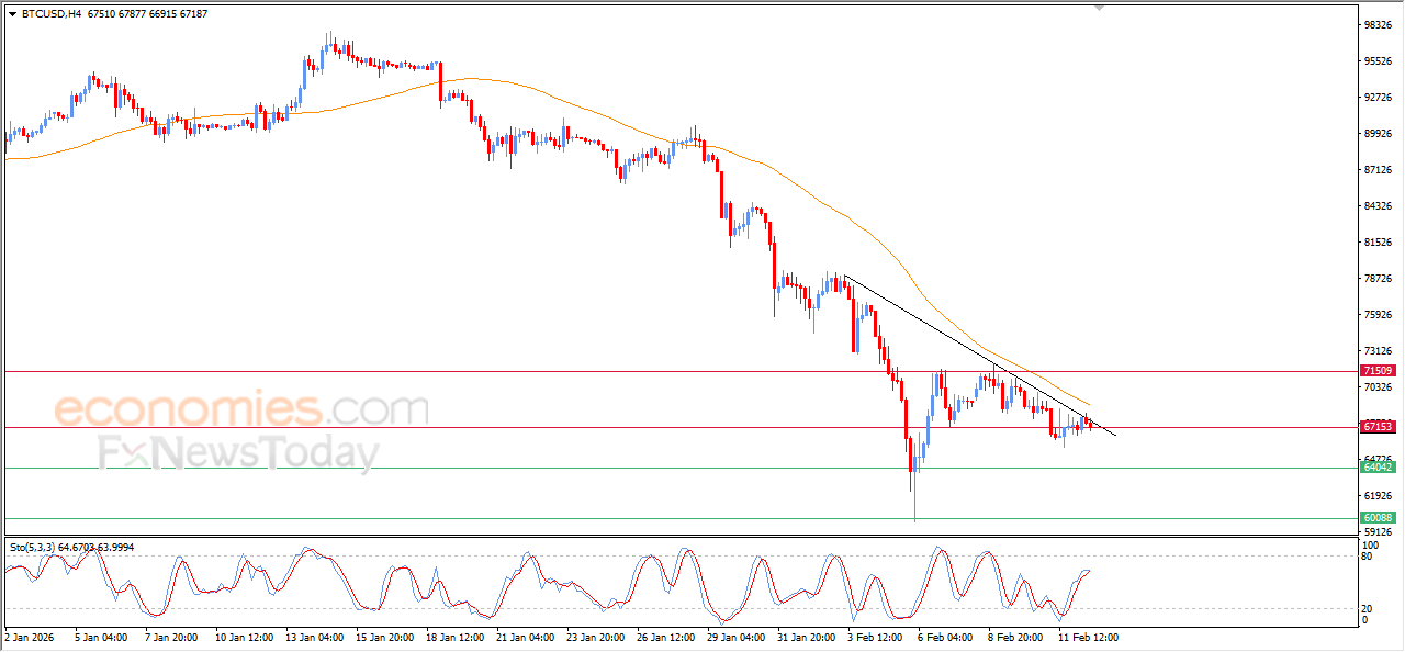 Pembaruan malam untuk Bitcoin -12-02-2026