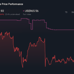 Peningkatan Pendapatan Equinix Menyoroti Upaya Pengembangan Pusat Data Berbasis Kecerdasan Buatan di India dan Indonesia
