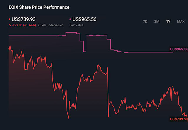 Peningkatan Pendapatan Equinix Menyoroti Upaya Pengembangan Pusat Data Berbasis Kecerdasan Buatan di India dan Indonesia