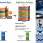 Solidion Technology Mengumumkan Teknologi Desain dan Manufaktur yang Didukung AI untuk Baterai Solid-State Bipolar yang Ditujukan bagi Kendaraan Luar Angkasa, Darat, Laut, Udara, dan Infrastruktur